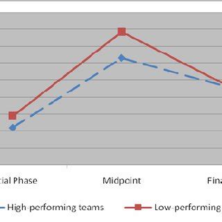 Image result for Task Mean