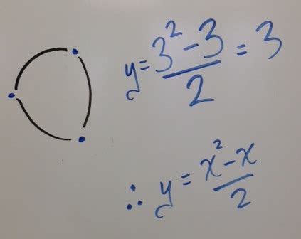 Handshake Math Problem Formula 的图像结果