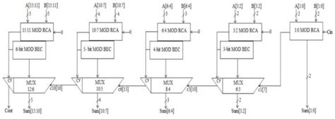 Image result for Average Current Control