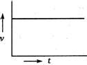 A body starts from rest and moves with uniform acceleration. Which of ...