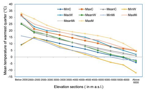 Bulk Processing of Multi-Temporal Modis Data, Statistical Analyses and ...