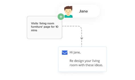 Use List Segmentation To Streamline Your Marketing | LeadSquared