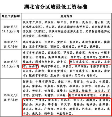 2021年事业单位工资标准表及调整最新方案政策解读_系列