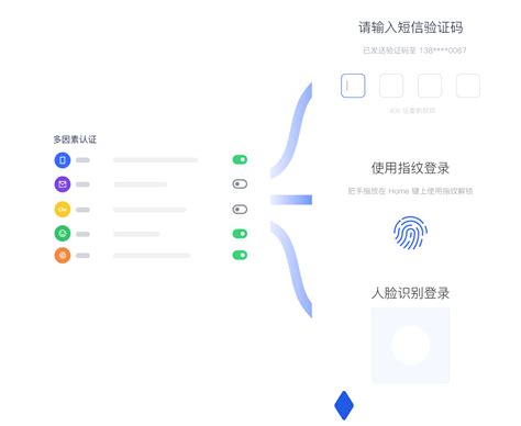 SSO with Desktop Applications Java 的图像结果