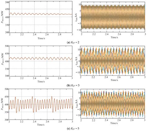 A Sub-Synchronous Oscillation Suppression Strategy Based on Active ...