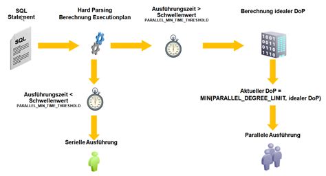 Parallel Query in Oracle 的图像结果