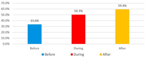Evaluating Apartment Satisfaction in Erbil City: The Impact of Interior ...