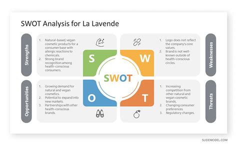 Image result for Situation analysis SWOT Analysis