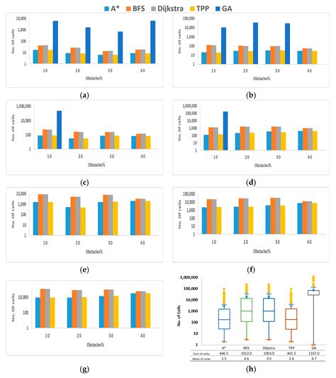 Tide-Inspired Path Planning Algorithm for Autonomous Vehicles