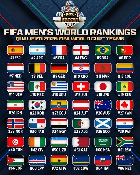 2026 World Cup Draw: What Are Pots? | FOX Sports