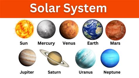 Image result for Solar System with Names