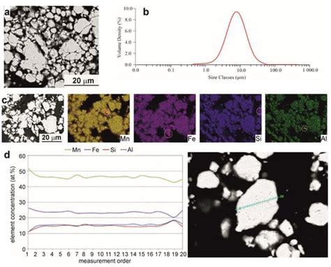 Preparation and Physical Properties of Quaternary Mn2FeSi0.5Al0.5 Alloy ...