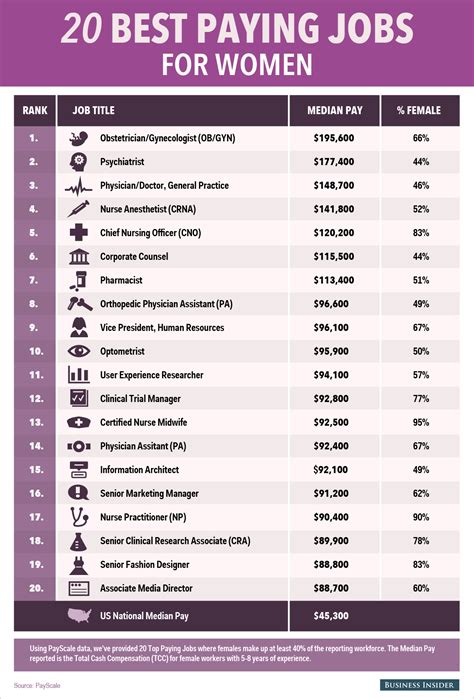 The Best Jobs For Women Over 55 To Thrive In 2026