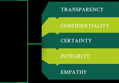 Core Values of Bucephalus