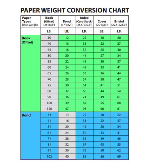 Image result for Dry Weight Conversion Chart