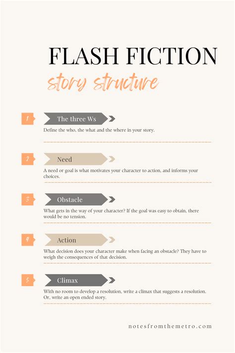 Image result for Short Story Writing