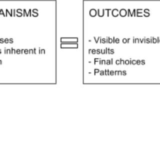 Image result for Cmo-R