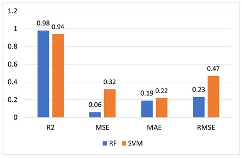 Battery-Powered RSU Running Time Monitoring and Prediction Using ML ...