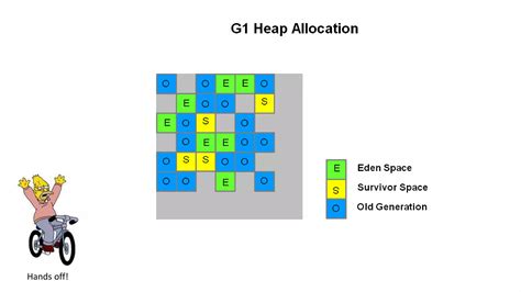 JVM Garbage Collection 的图像结果