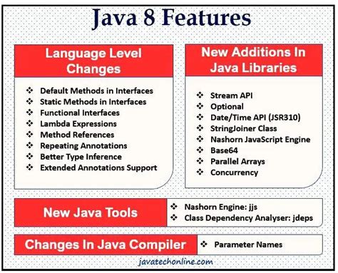 Image result for Java 8 Features Java Techie