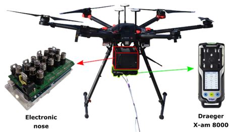 Aerial Mapping of Odorous Gases in a Wastewater Treatment Plant Using a ...