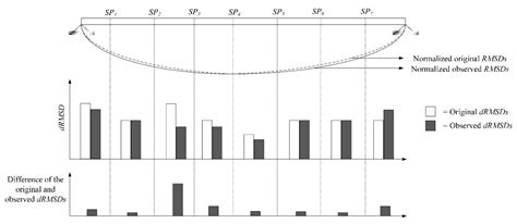 Bridge Health Monitoring via Displacement Reconstruction-Based NB-IoT ...