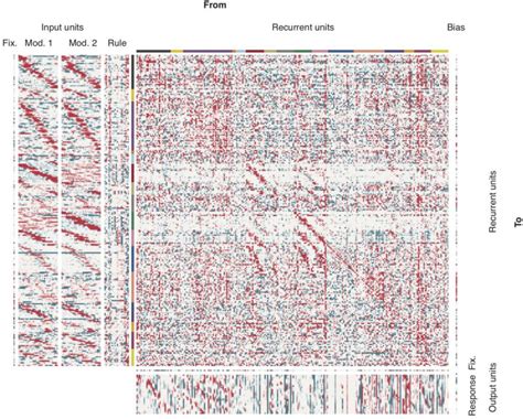 Image result for Connectivity Matrix