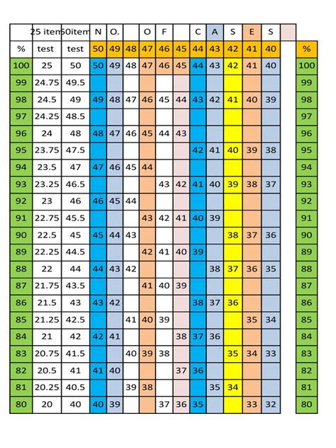 Image result for Projecte Transmutation Table