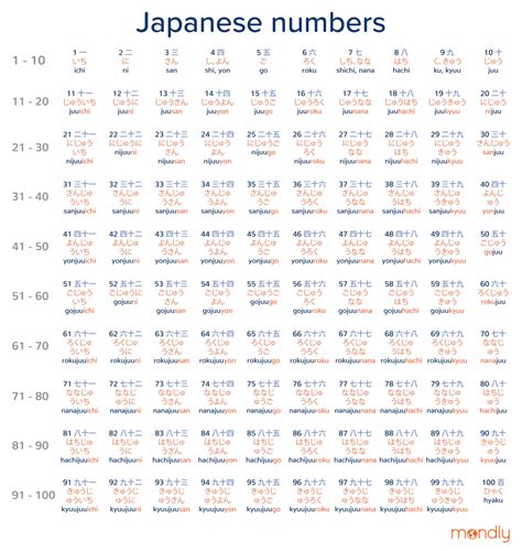 1から10000までの日本語の数え方