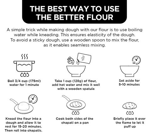 Method – The Better Flour