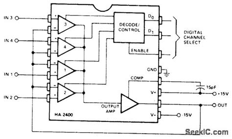Analog Multi-Channel Signal 的图像结果