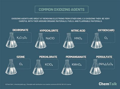 Image result for Oxidizing Agent Reactions