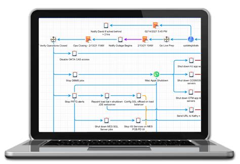 Graphical Workflow 的图像结果