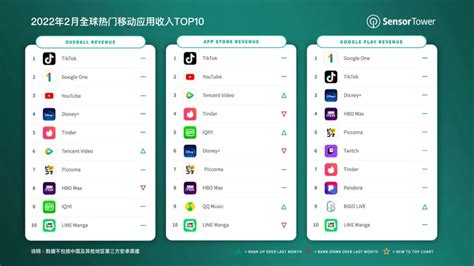 中国app排行_2015年理财app排名,最新中国理财app 新排行榜_中国排行网
