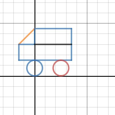Image result for Desmos Linear Programming