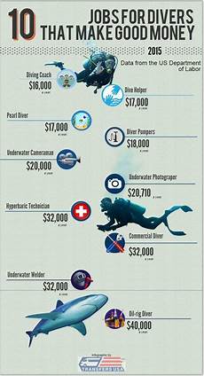 dive gear usa high paying for divers for 2015 data from the u s dive gear usa high paying for divers for 2015 data from the u s