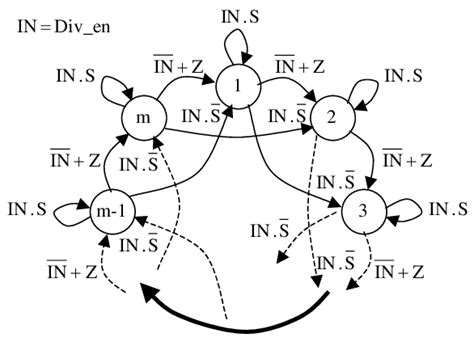 Image result for FSM Destiny