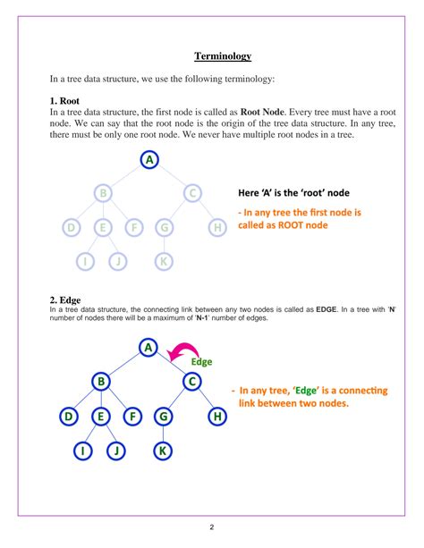 Image result for Data Structure in C Tree
