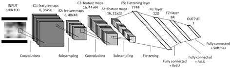 Classification of Children’s Sitting Postures Using Machine Learning ...