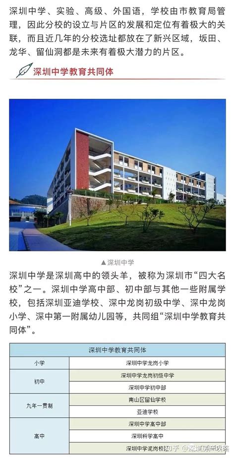 深圳各区初中名校盘点@学位房必看 - 知乎