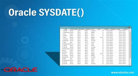 Image result for Format Sysdate Oracle