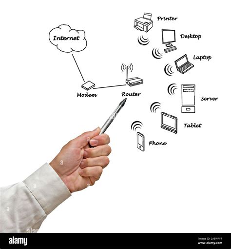 Home Computer Network Diagram 的图像结果