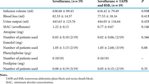 Anesthesia Maintenance 的图像结果