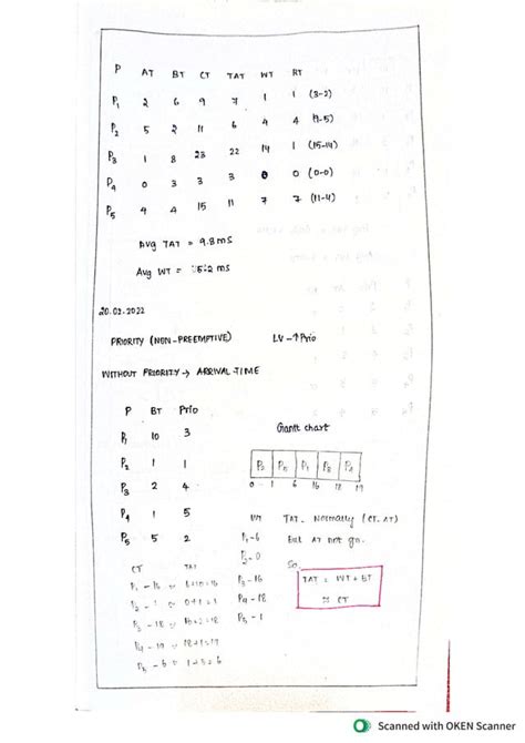 Image result for CPU Scheduling Problems