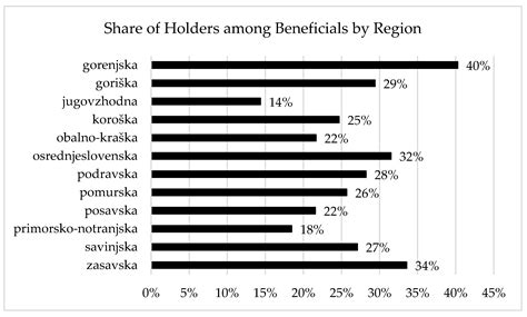 The Analysis of the Effects of a Fare Free Public Transport Travel ...