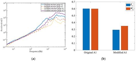 Research on a Honeycomb Structure for Pyroshock Isolation at the ...
