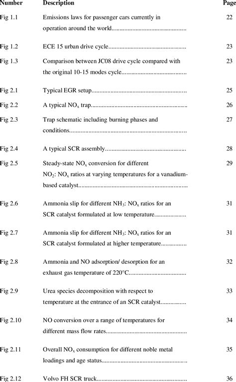 Image result for Selective Catalytic Reduction in Diesel Engine