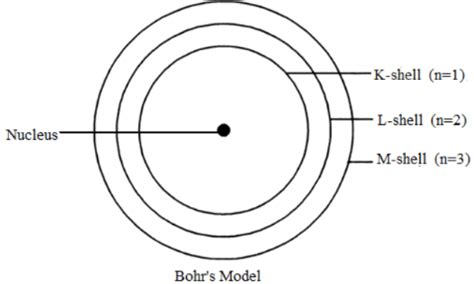 Class 9 Science Chapter 4 Question Answers - Structure of the Atom