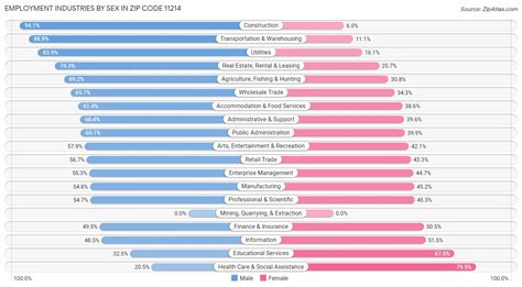 Image result for Area Code 11214