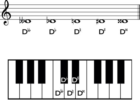 Image result for Concert D Flat Baritone Notes